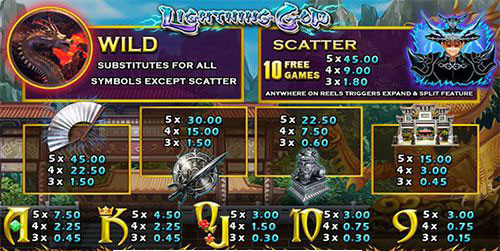 Line-hit-Lightning-God